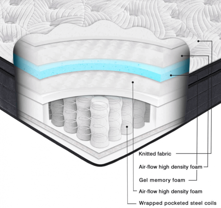 Sweetnight Mattress Review Mattress Smarts